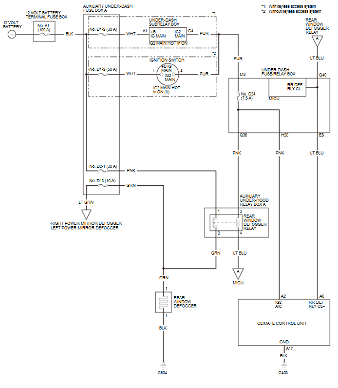 HVAC System - Testing & Troubleshooting